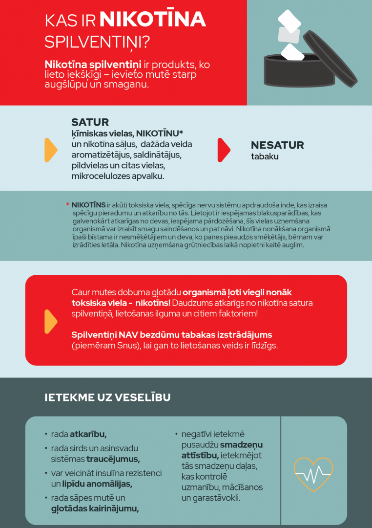Infografika "Nikotīna spilventiņi"