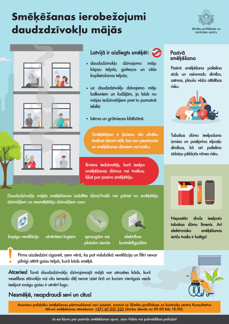 Infografika "Smēķēšanas ierobežojumi daudzdzīvokļu mājās"