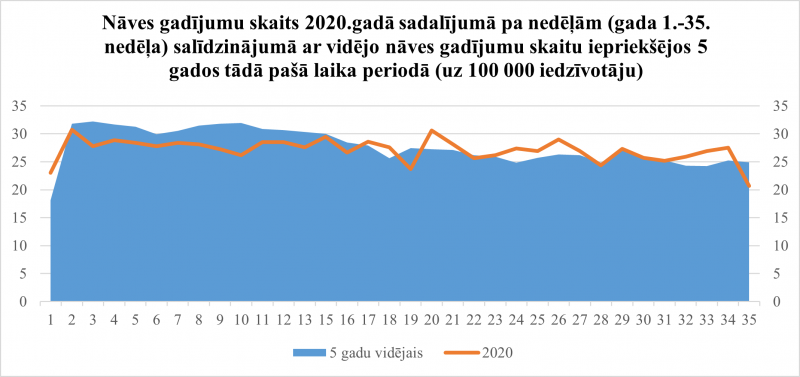 statistika