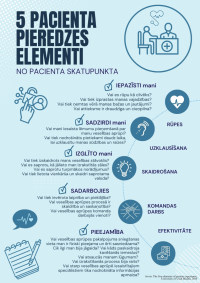 Pacienta pieredzes elementi