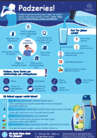 Zils infografiks par ūdens dzeršanas svarīgumu veselībai
