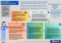 krāsains infografiks par pacientu drošību