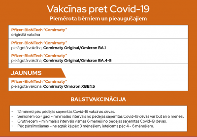 Covid_vakcinas