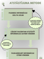 Zaļa infografika