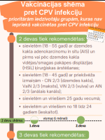 Infografiks par CPV vakcināciju