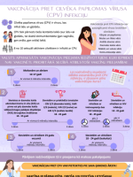 Infografika par CPV vakcināciju