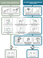 infografiks, kurā aprakstīti roku mazgāšanas soļi