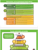 fizisko aktivitāšu piramīda
